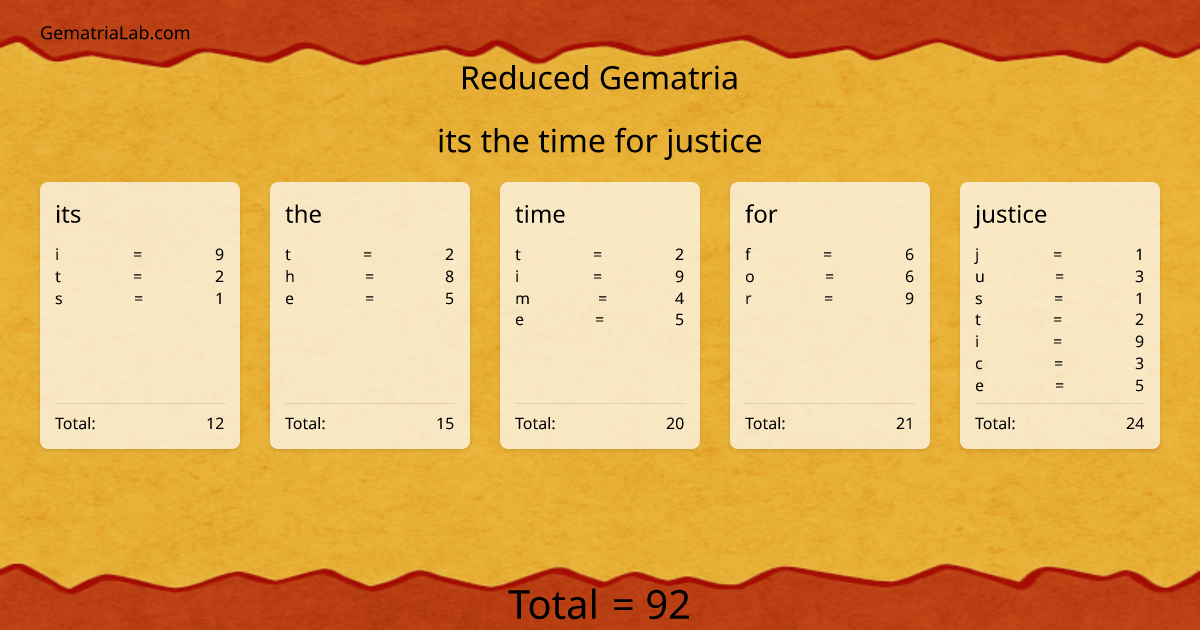 its the time for justice in reduced Gematria